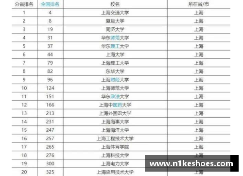 一分彩报考关注！2023中国大学专业排名发布：海南师大57个专业上榜！