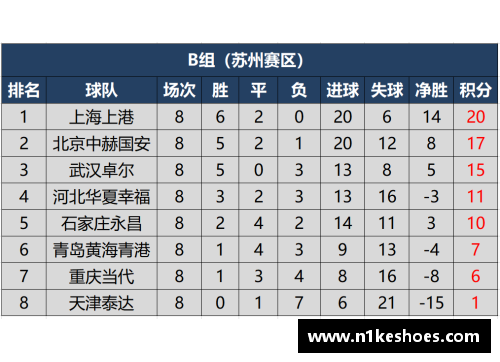 一分彩天津泰达成功保持不败，积分榜前行尽快